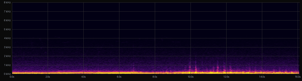 STFT spectrogram of all-terrain vehicle
