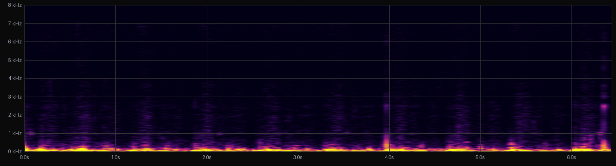STFT spectrogram of cow walking
