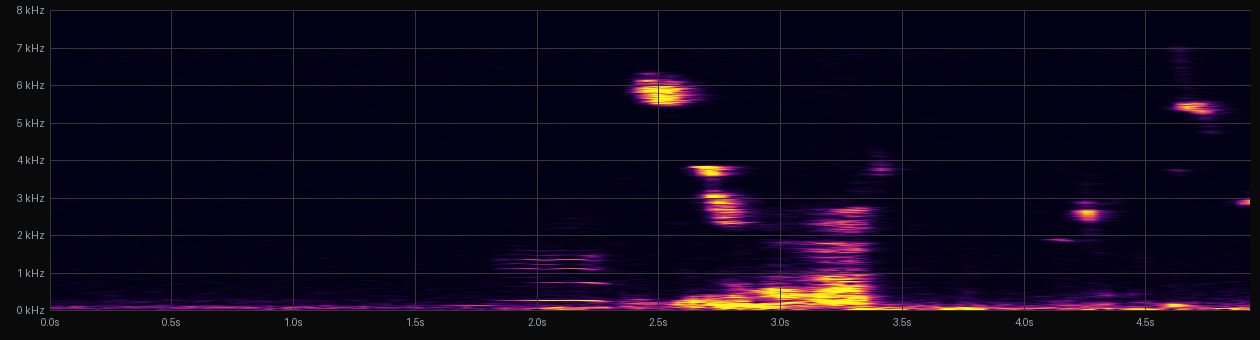 STFT spectrogram of cow mooing and bird chirping